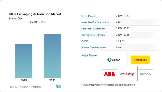 MEA Packaging Automation - Market - IMG1