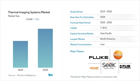 Thermal Imaging Systems - Market - IMG1