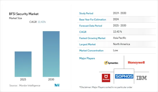 BFSI Security - Market - IMG1