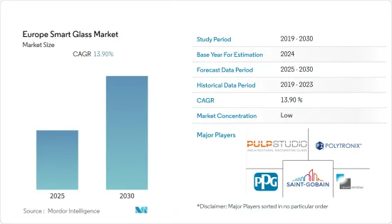 Europe Smart Glass - Market - IMG1