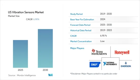 US Vibration Sensors - Market - IMG1