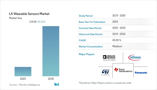 LA Wearable Sensors - Market - IMG1