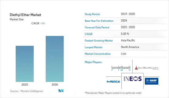 Diethyl Ether - Market - IMG1