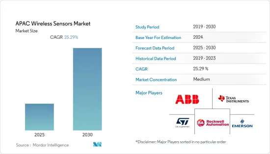 APAC Wireless Sensors - Market - IMG1