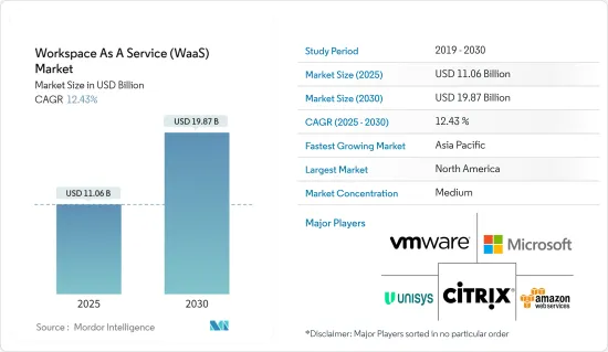 Workspace As A Service (WaaS) - Market - IMG1