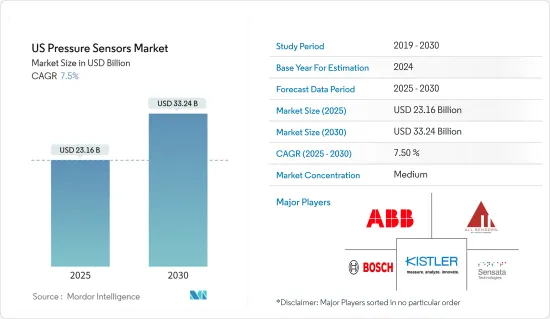 US Pressure Sensors - Market - IMG1