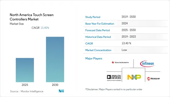 North America Touch Screen Controllers - Market - IMG1