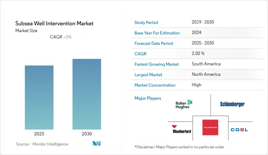 Subsea Well Intervention - Market - IMG1