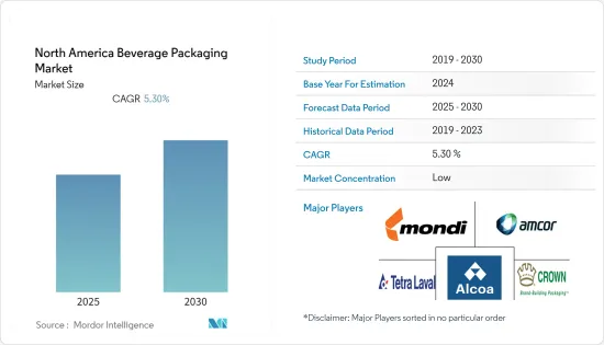 North America Beverage Packaging - Market - IMG1