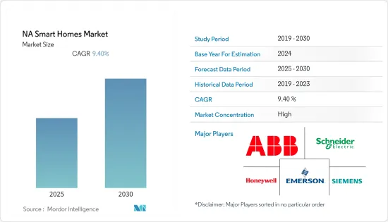 NA Smart Homes - Market - IMG1