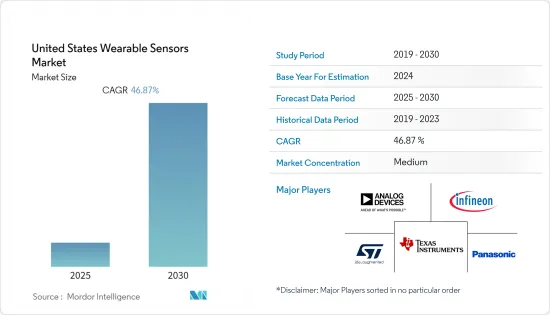 United States Wearable Sensors - Market - IMG1