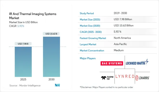 IR And Thermal Imaging Systems - Market - IMG1