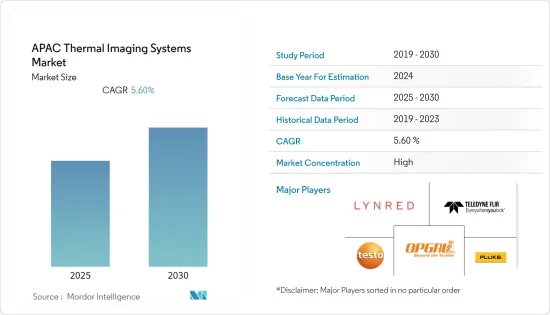 APAC Thermal Imaging Systems - Market - IMG1