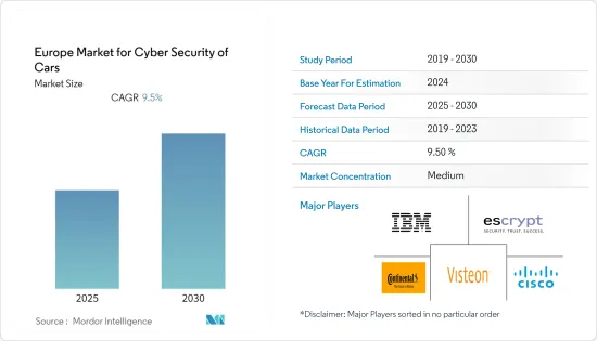 Europe  for Cyber Security of Cars - Market - IMG1