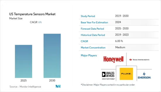 US Temperature Sensors - Market - IMG1