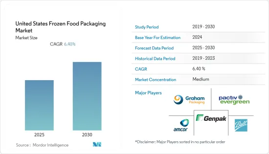 United States Frozen Food Packaging - Market - IMG1