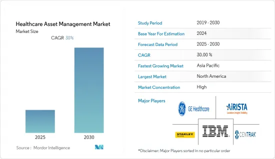 Healthcare Asset Management - Market - IMG1