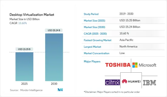 Desktop Virtualization - Market - IMG1