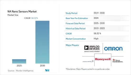 NA Nano Sensors - Market - IMG1