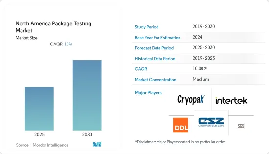 North America Package Testing - Market - IMG1