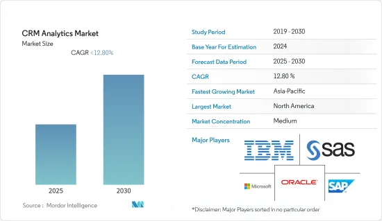 CRM Analytics - Market - IMG1