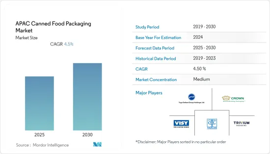 APAC Canned Food Packaging - Market - IMG1