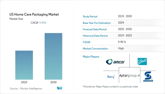 US Home Care Packaging - Market - IMG1