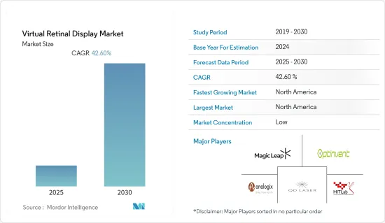 Virtual Retinal Display - Market - IMG1