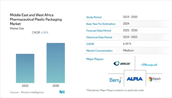 Middle East and West Africa Pharmaceutical Plastic Packaging - Market - IMG1