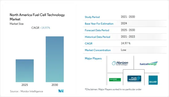 North America Fuel Cell Technology - Market - IMG1