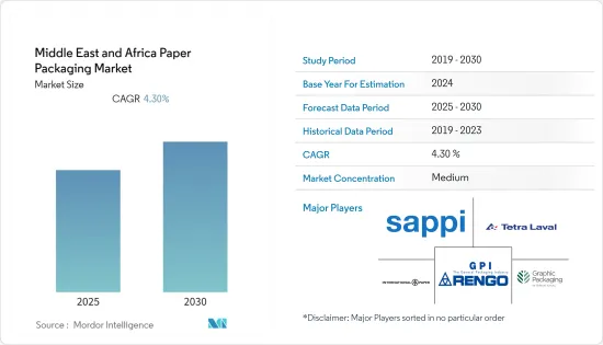 Middle East and Africa Paper Packaging - Market - IMG1