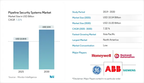 Pipeline Security Systems - Market - IMG1