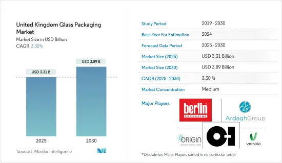 United Kingdom Glass Packaging - Market - IMG1