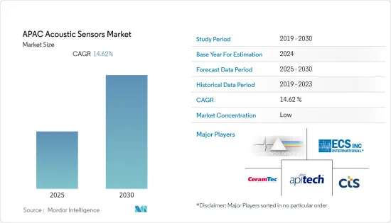 APAC Acoustic Sensors - Market - IMG1