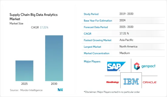 Supply Chain Big Data Analytics - Market - IMG1