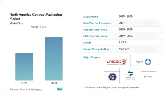 North America Contract Packaging - Market - IMG1