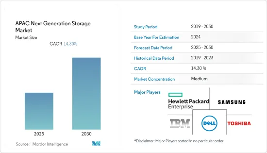 APAC Next Generation Storage - Market - IMG1