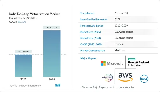 India Desktop Virtualization - Market - IMG1