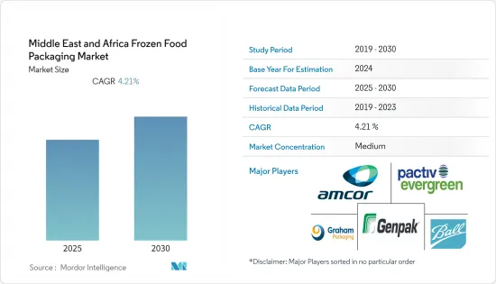 Middle East and Africa Frozen Food Packaging - Market - IMG1