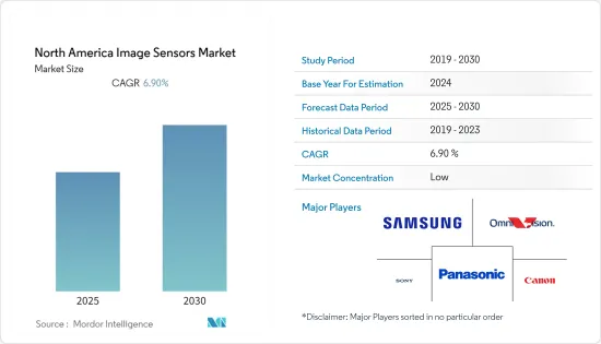 North America Image Sensors - Market - IMG1