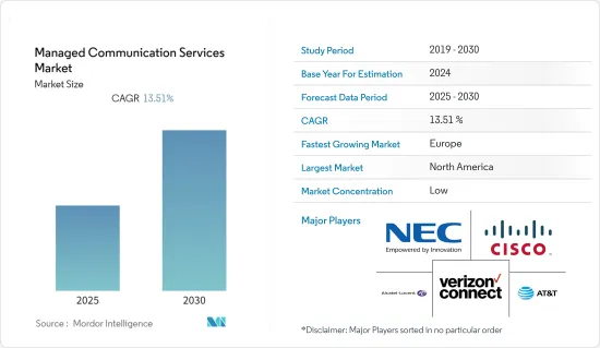 Managed Communication Services - Market - IMG1