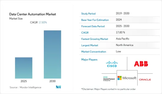 Data Center Automation - Market - IMG1