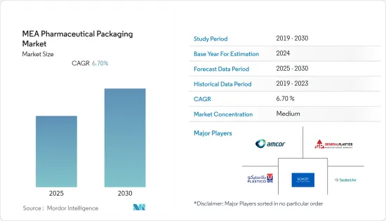 MEA Pharmaceutical Packaging - Market - IMG1