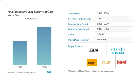 NA  for Cyber Security of Cars - Market - IMG1