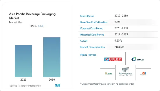 Asia Pacific Beverage Packaging - Market - IMG1