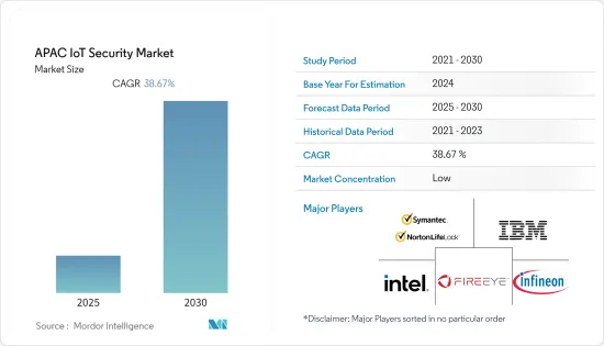 APAC IoT Security - Market - IMG1