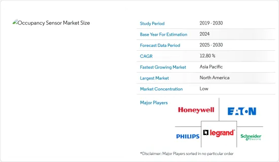 Occupancy Sensor - Market - IMG1