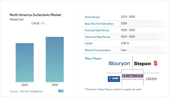 North America Surfactants - Market - IMG1