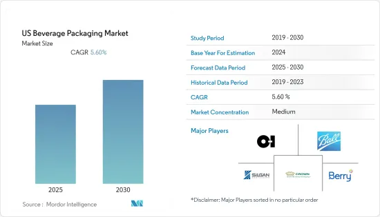 US Beverage Packaging - Market - IMG1