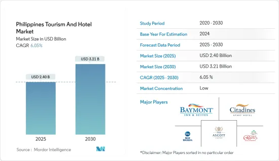 Philippines Tourism And Hotel - Market - IMG1